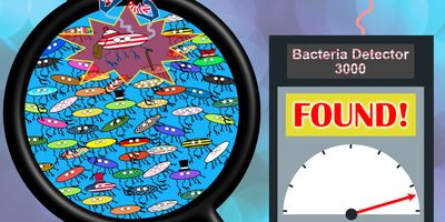 A cartoon illustration shows a large number of bacteria under a magnifying glass in the style of a "where's waldo" search, with the "waldo" bacterium highlighted in a red starburst shape. Next to the magnifying glass is a device labeled "Bacteria Detector 3000" saying "FOUND!" on the screen above a dial with an arrow indicating near max reading.