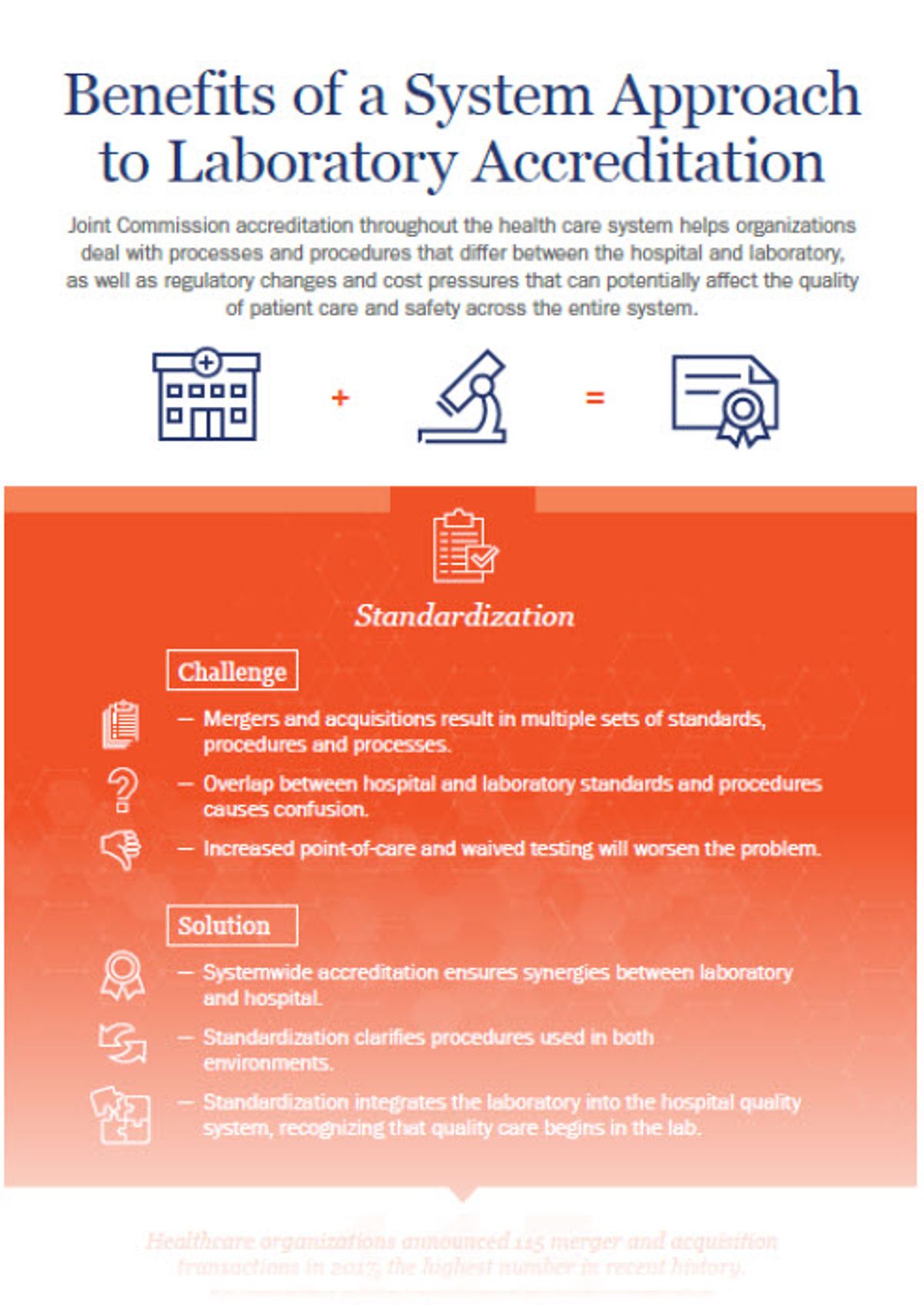 By obtaining accreditation, healthcare practices can advance quality, efficiency, and strategic alignment