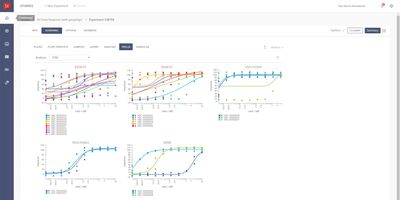 Graphs on the dotmatic platform