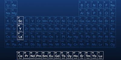 The periodic table with rare earths highlighted