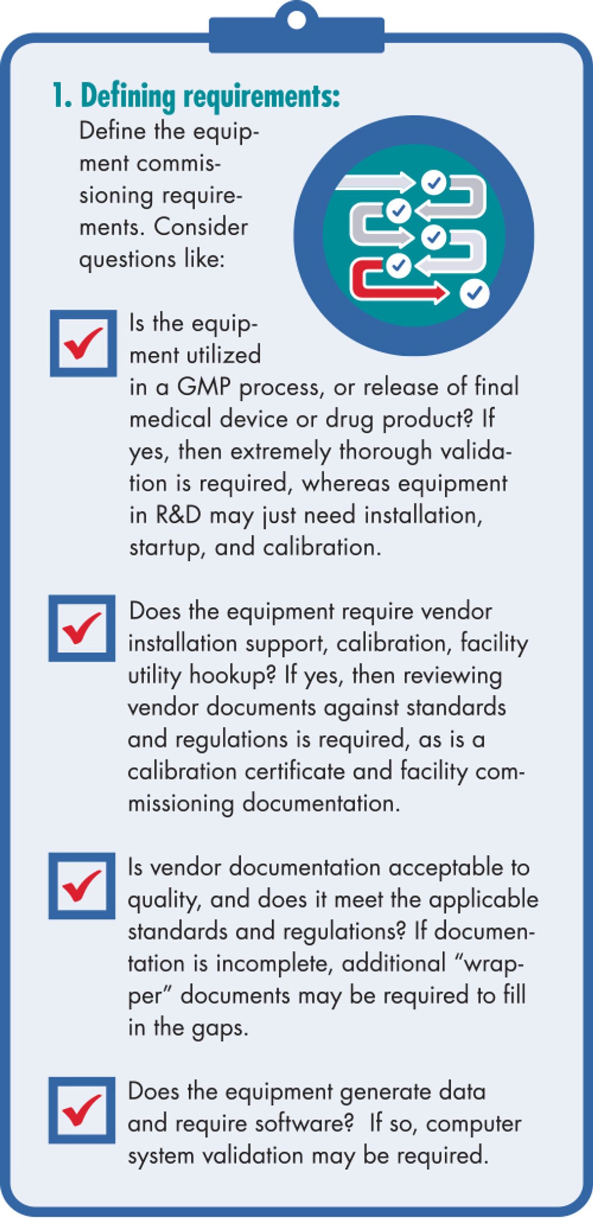 Sidebar with a list of questions to ask when defining requirements for commissioning equipment