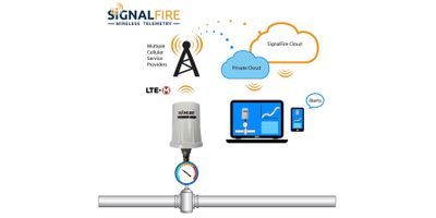 PRESSURE RANGER, LTE-M Cellular Pressure Transmitter