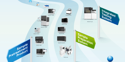 MGI graphic showing various MGI products