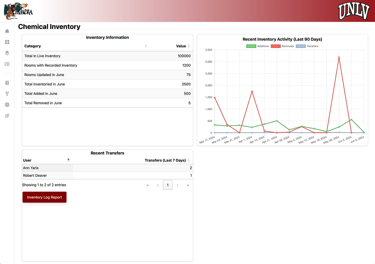 Look at the chemical inventory software, CHIMERA