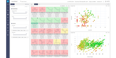 Blueprint enables self-service scientific data visualization and analytics